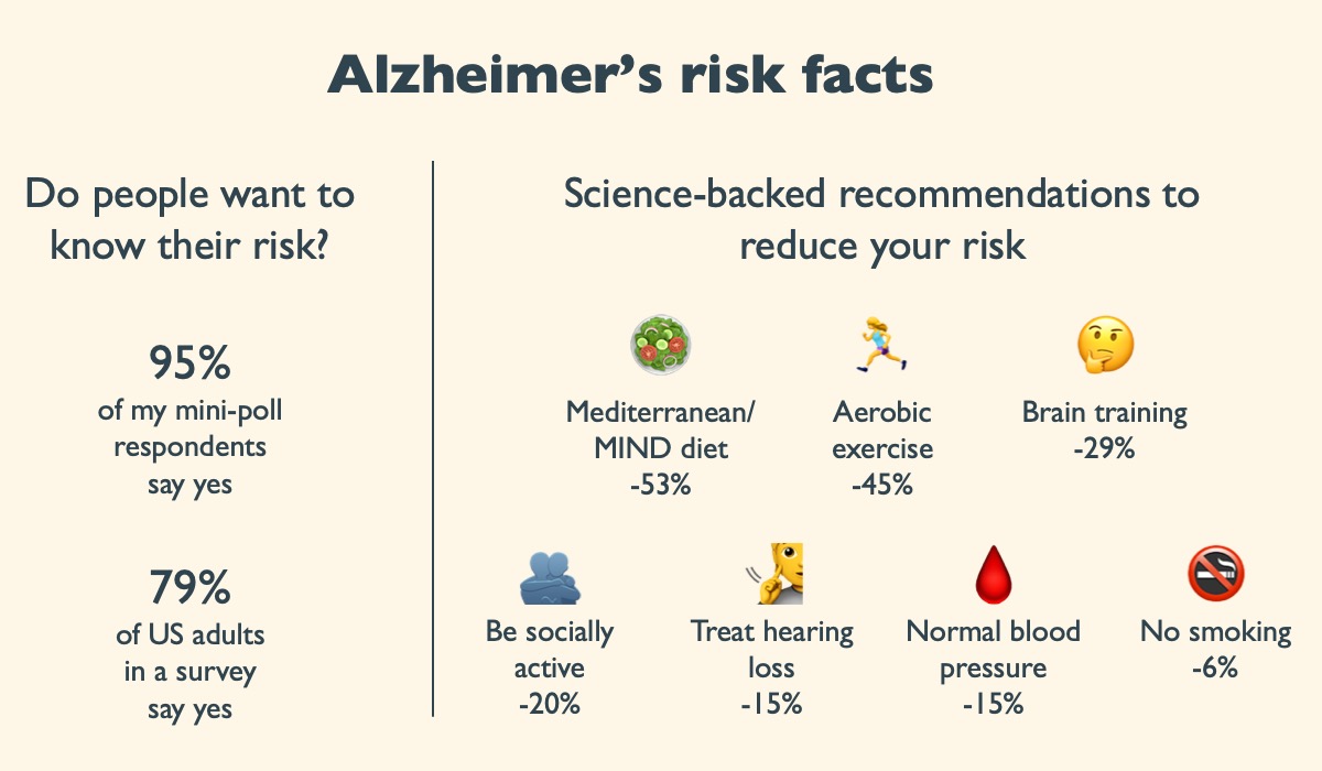 Graphic on Alzheimer's risk awareness and prevention levers
