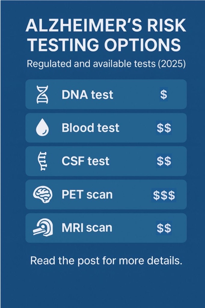 Infographic: Alzheimer's risk testing options with relative cost