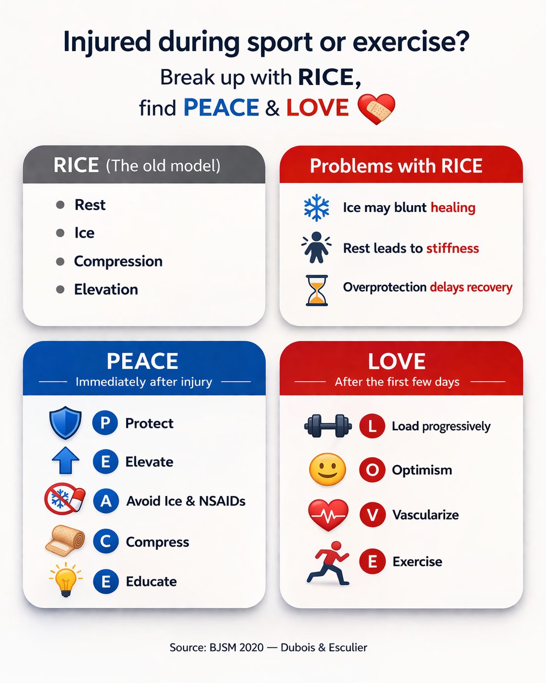 PEACE and LOVE injury recovery framework